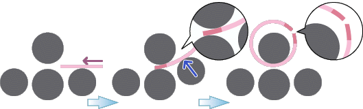 一般的な4本ロールによる成形方法