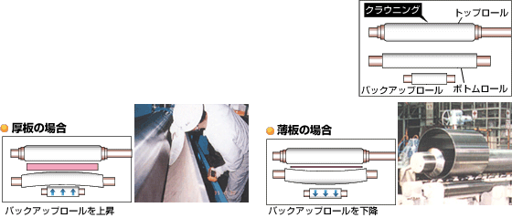 成型技術