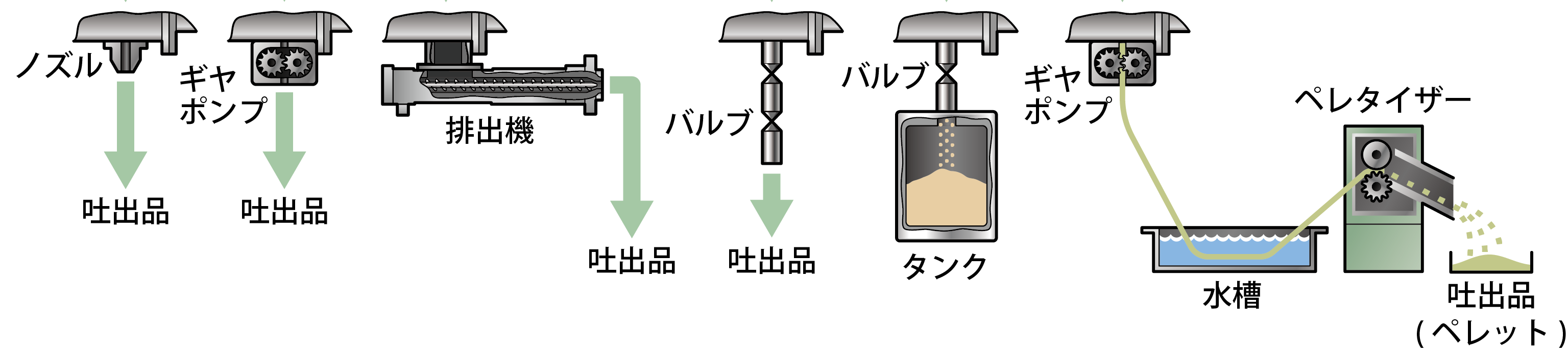 フローシート例